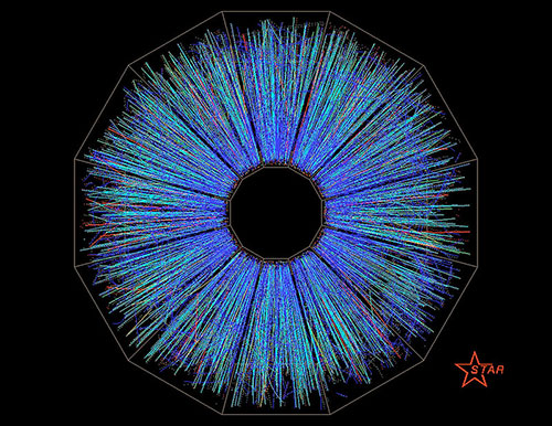End view of a collision of two 30-billion electron-volt gold beams in the STAR detector at the Relativistic Heavy Ion Collider at Brookhaven National Laboratory