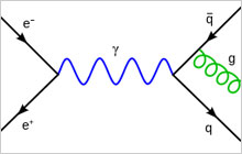 Lattice QCD
