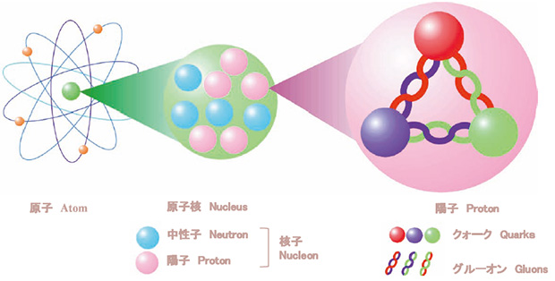 QCD diagram