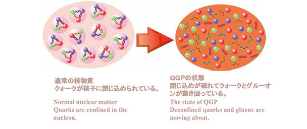 QGP diagram