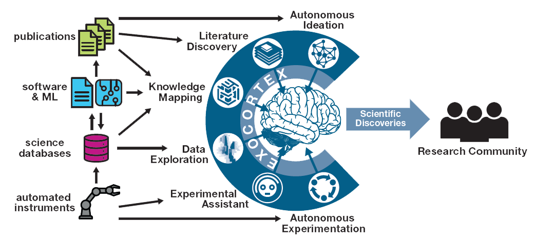 diagram of the exocortex concept