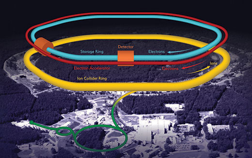 conceptual rendering of the electron-ion collider
