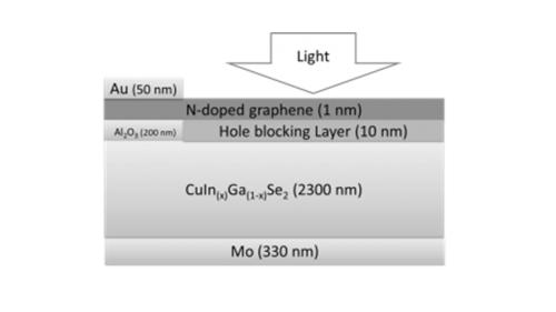 TCP Technology