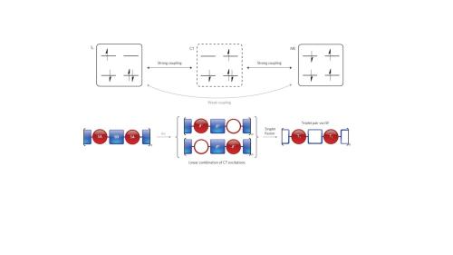 TCP Technology