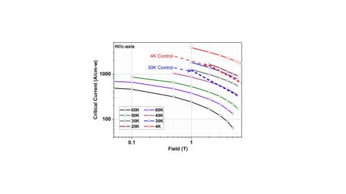 TCP Technology