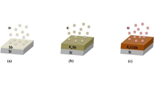 TCP Technology