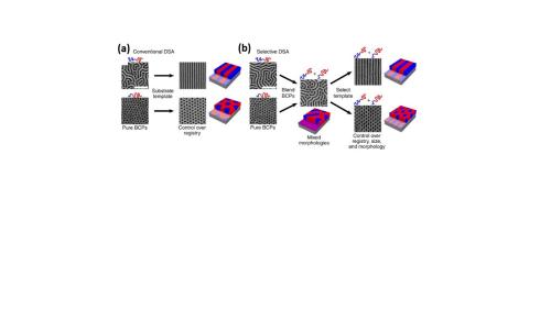 TCP Technology