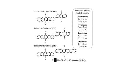 TCP Technology