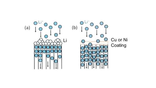 TCP Technology