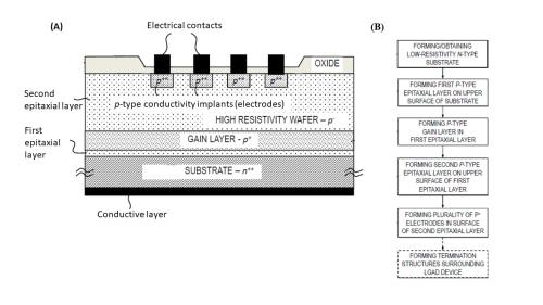 TCP Technology