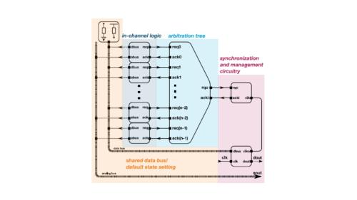 TCP Technology TCP Technology