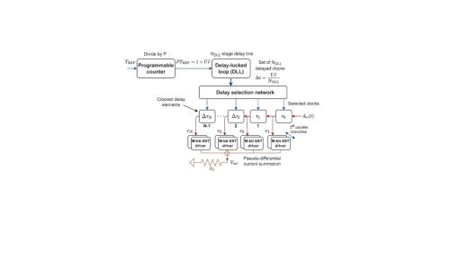 TCP Technology TCP Technology