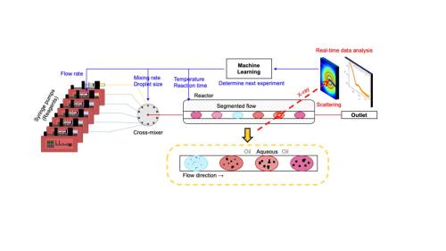 TCP Technology TCP Technology