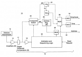 TCP Technology