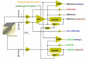 TCP Technology