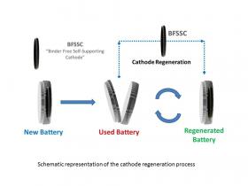 TCP Technology