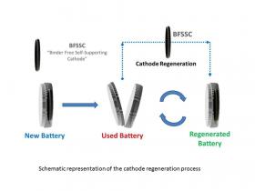 TCP Technology