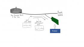 TCP Technology TCP Technology