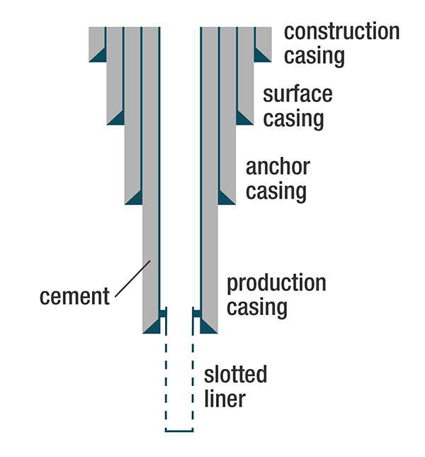 illustration of temperature with depth below surface