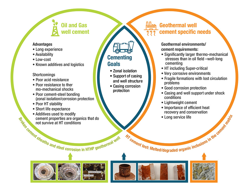 illustrattion of well differences