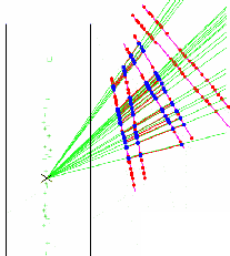 Event display of particles produced in gold ion-collision as seen by the PHOBOS detector.