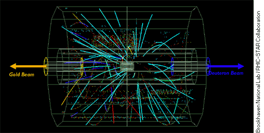 Collision between deuterons and gold ions