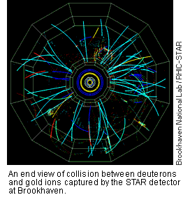 Dueteron-Gold Ion Collision Event