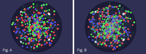 Diagram of quark-gluon plasma states