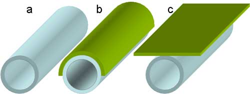 Graphical representation of the nanobelt-creation process