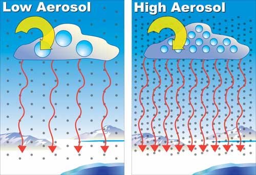 Aerosol graphic