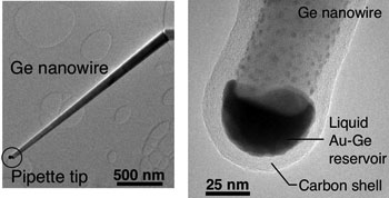 Zeptoliter pipette