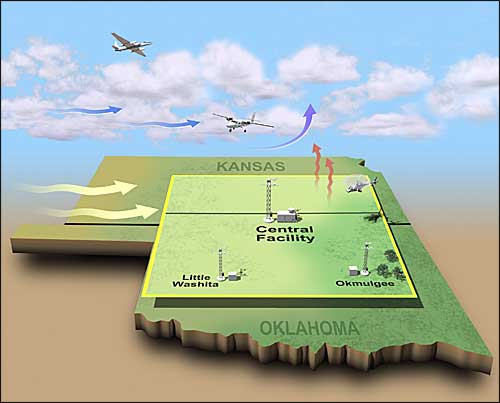 Oklahoma graphic