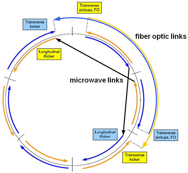 Schematic Layout of