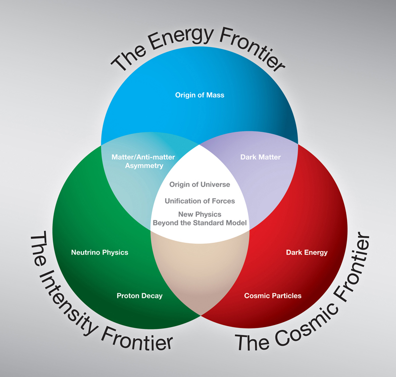 P5 Report, High Energy Physics Roadmap Now Available BNL Newsroom