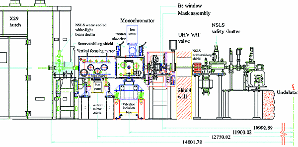 beamline X29