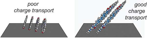 Illustrations of PTCBI films