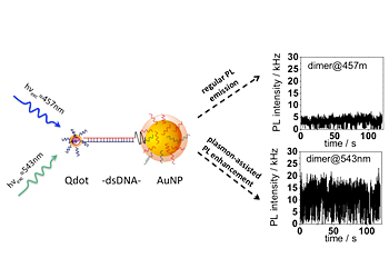Nanoparticles