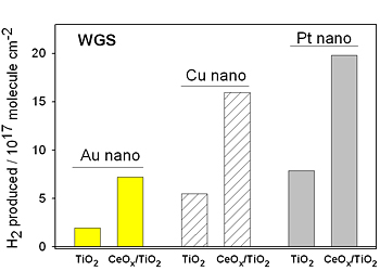 hydrogen