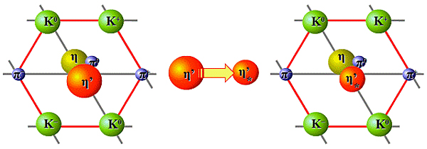 The 9 pseudoscalar mesons