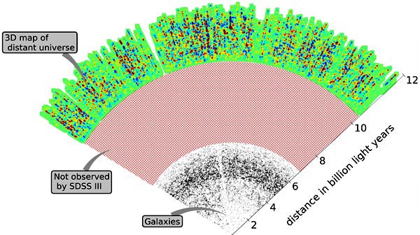 3D map of universe