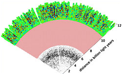 3D map of universe
