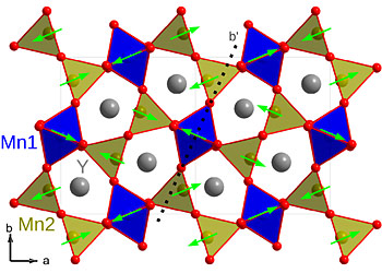 crystal structure