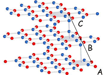 trilayer graphene