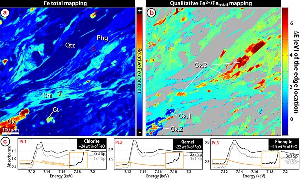 iron species mapping