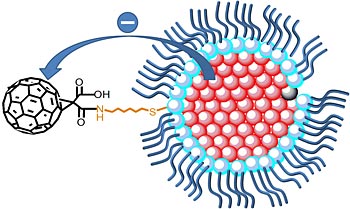 quantum dots