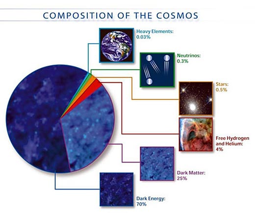 cosmos-520px.jpg