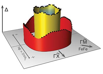 superconductors