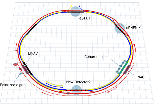 schematic of eRHIC