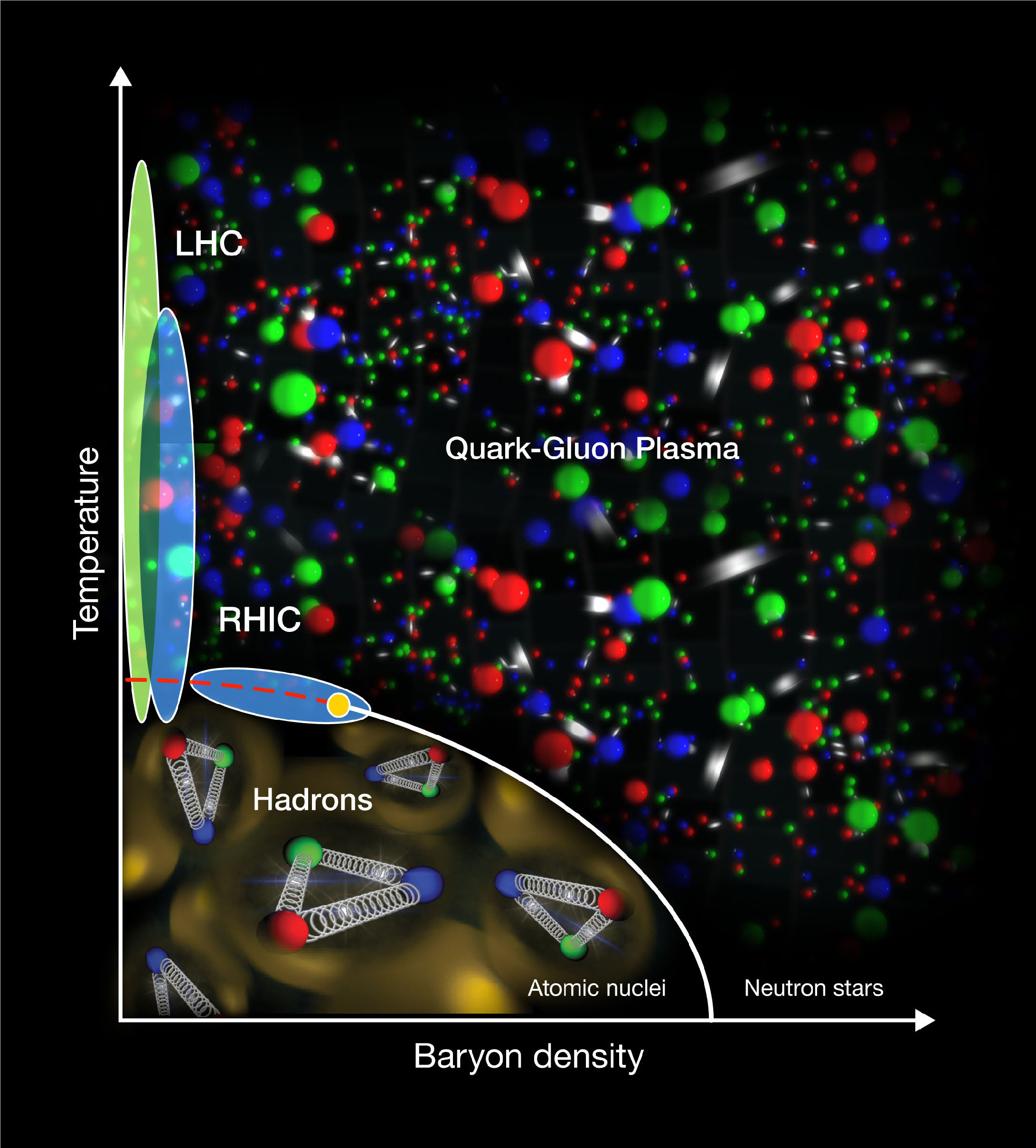 plasma matter examples