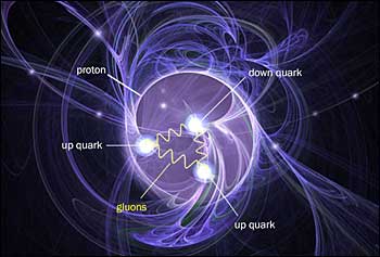 quarks and gluons